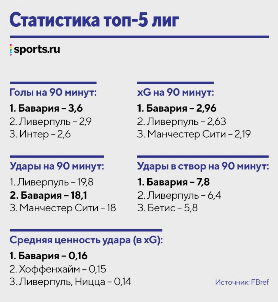 Нагельсманн с любовью меняет «Баварию»: оживил Сане, сделал Левандовского еще подвижнее, умно адаптируется (даже под худшую команду Германии)